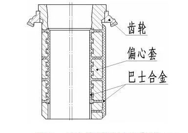<b>偏心套過早失效維修成本高？影響旋回破碎機(jī)偏心套壽命的原因及預(yù)防措施</b>