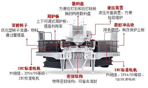 <b>沖擊破制砂機(jī)具體什么結(jié)構(gòu)？</b>