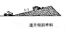<b>機制砂離析時常發(fā)生影響品質，如何避免？4種方法為您排憂解難</b>