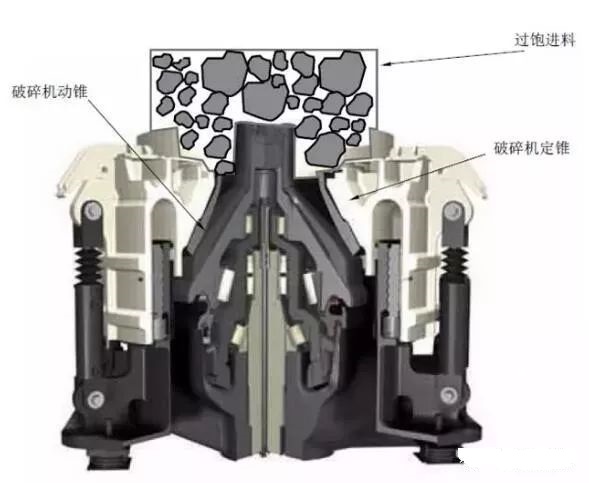 <b>如何提高圓錐破碎機(jī)產(chǎn)能？11個(gè)方法讓你的圓錐破產(chǎn)能最大化</b>
